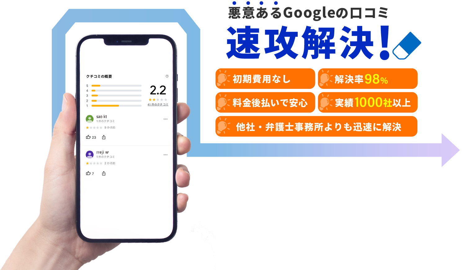 悪意あるGoogleの口コミ速攻解決!