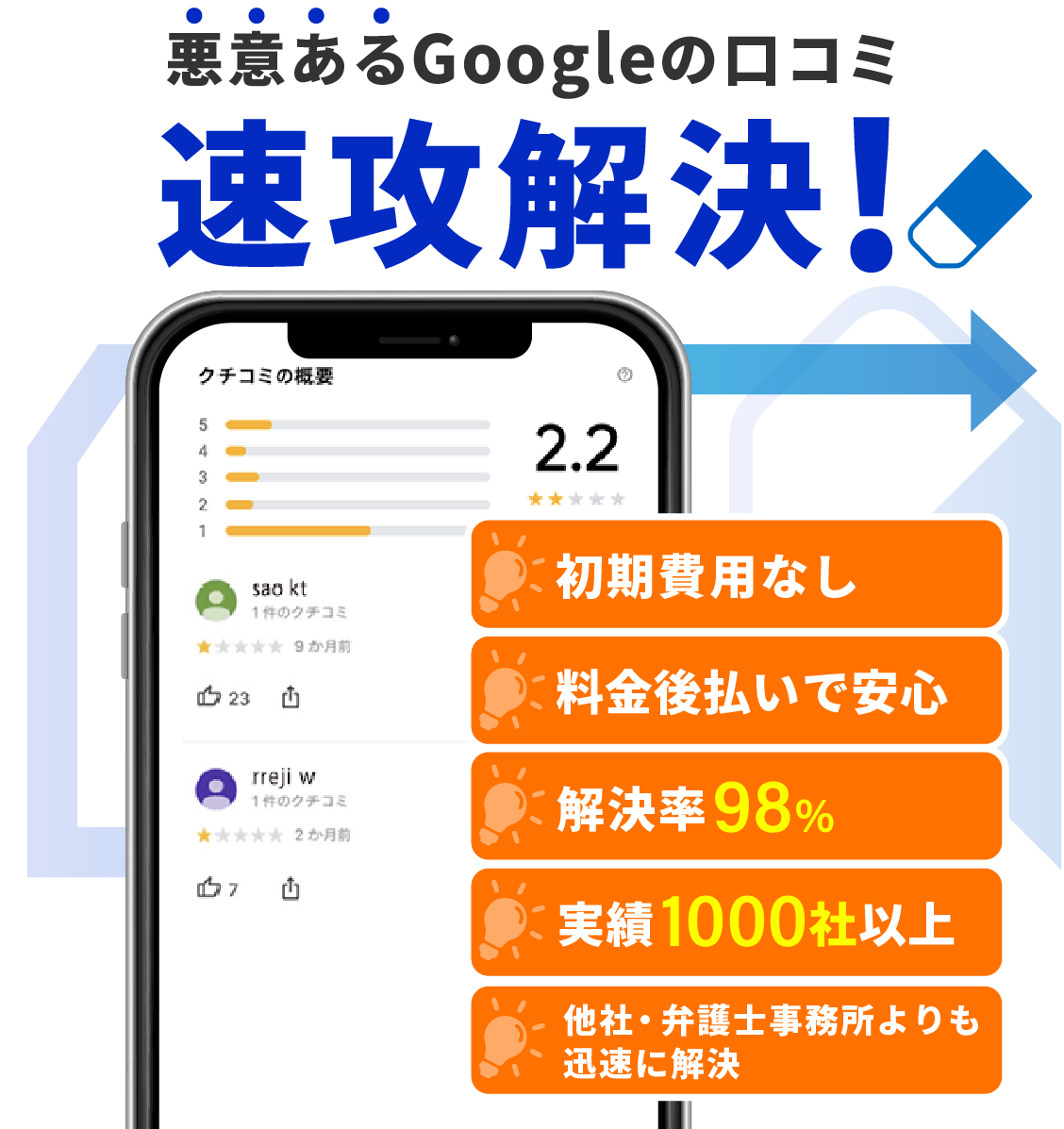 悪意あるGoogleの口コミ速攻解決