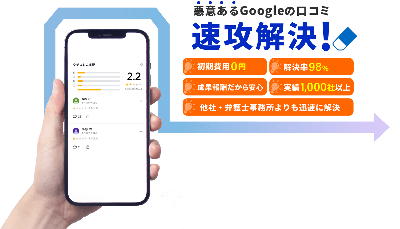 悪意あるGoogleの口コミ速攻解決!