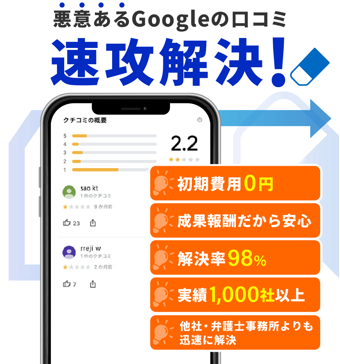 悪意あるGoogleの口コミ速攻解決